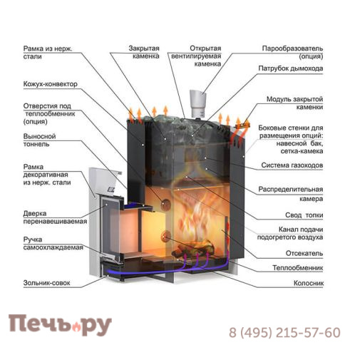 Банная печь Ермак 36 Люкс Gold (нержавейка) фото 2
