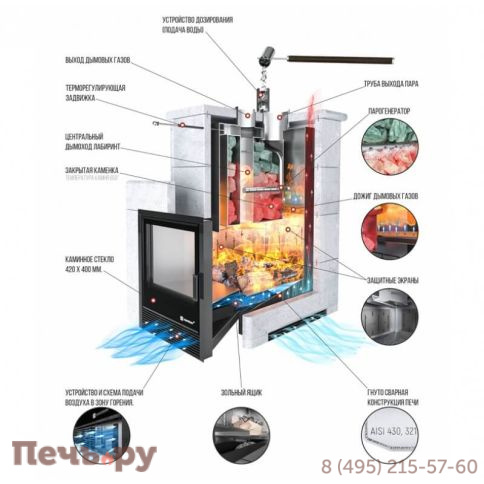 Банная печь ИзиСтим Анапа в трехстороннем кожухе Пироксенит с открытым верхом и газовой горелкой фото 3