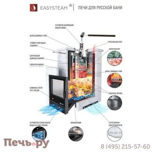 Банная печь ИзиСтим Сочи-М2 в трёхстороннем кожухе из змеевика фото 2