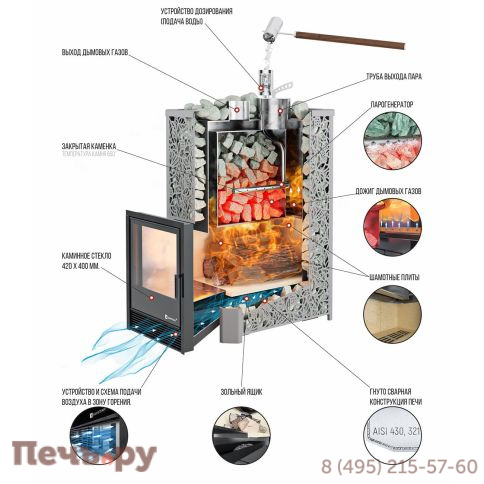 Банная печь ИзиСтим Ялта 35К фото 4