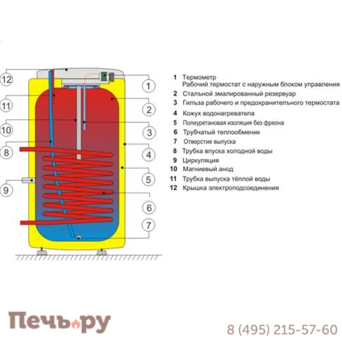 Бойлер Drazice OKC 100 NTR (1108708101) фото 2
