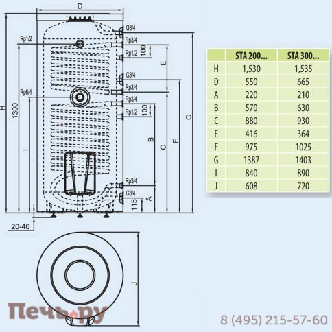 Бойлер напольный комбинированный Hajdu STA 300 C фото 2