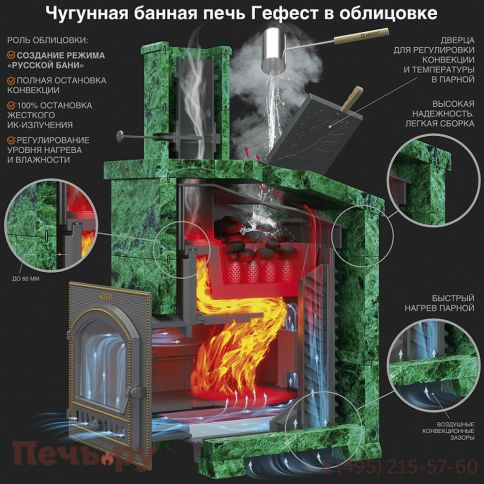 Чугунная банная печь GFS  в сетке 15М фото 3