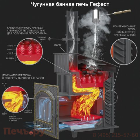 Чугунная банная печь GFS  в сетке 15М фото 4