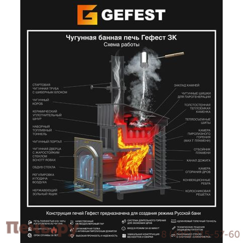 Чугунная банная печь GFS ЗК 18 (П) под обкладку фото 2