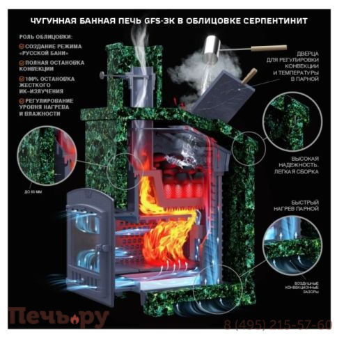 Чугунная банная печь GFS ЗК 25 (П2) под обкладку фото 5