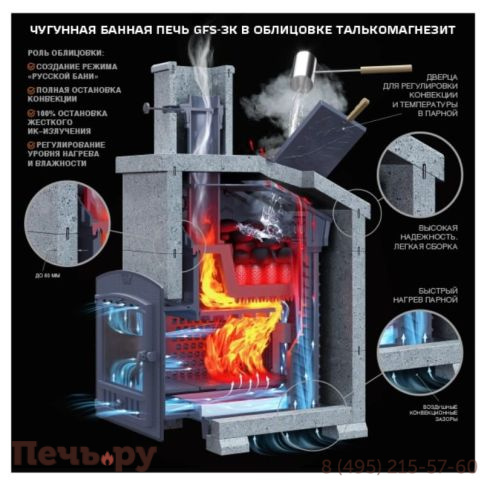 Комплект GFS 25 (М) ЗК Президент 1020/60 талькомагнезит фото 4
