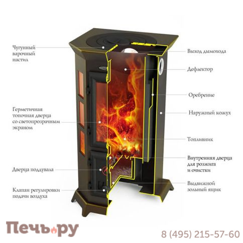 Отопительная печь ТМФ Статика Секста фото 2