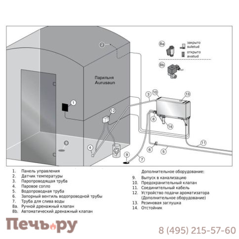 Парогенератор Harvia HGX60XW WiFi фото 3