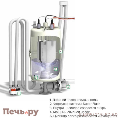 Парогенератор HygroMatik FlexLine FLE130 с расширительной платой, системой Super Flush и антивандальным датчиком TF105 фото 3