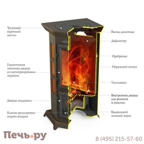 Печь-камин ТМФ Статика Квинта фото 2