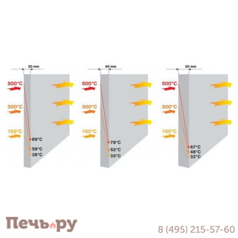 Плита Silca 250KM 1000 x 1250 x 40 мм фото 3
