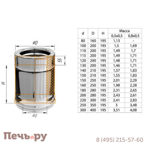 Сэндвич 0,25 м Феррум (AISI 430/ 0.8) фото 11