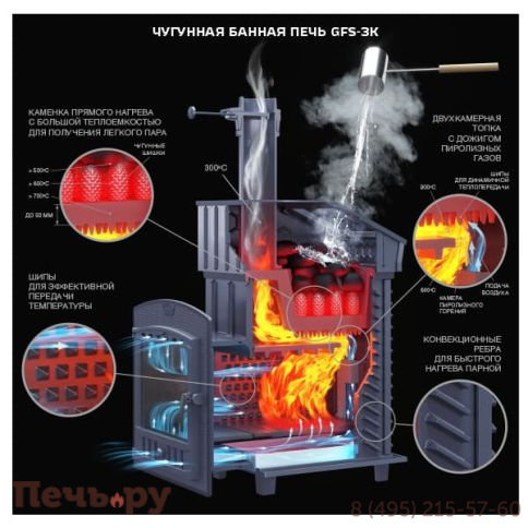 Универсальный печь-комплект GFS ЗК 18 (М) фото 2