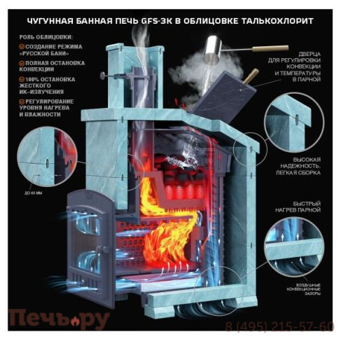 Универсальный печь-комплект GFS ЗК 30 (П) фото 5