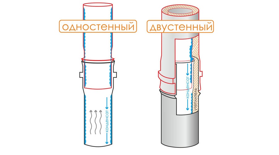 Схема сборки дымохода по конденсату