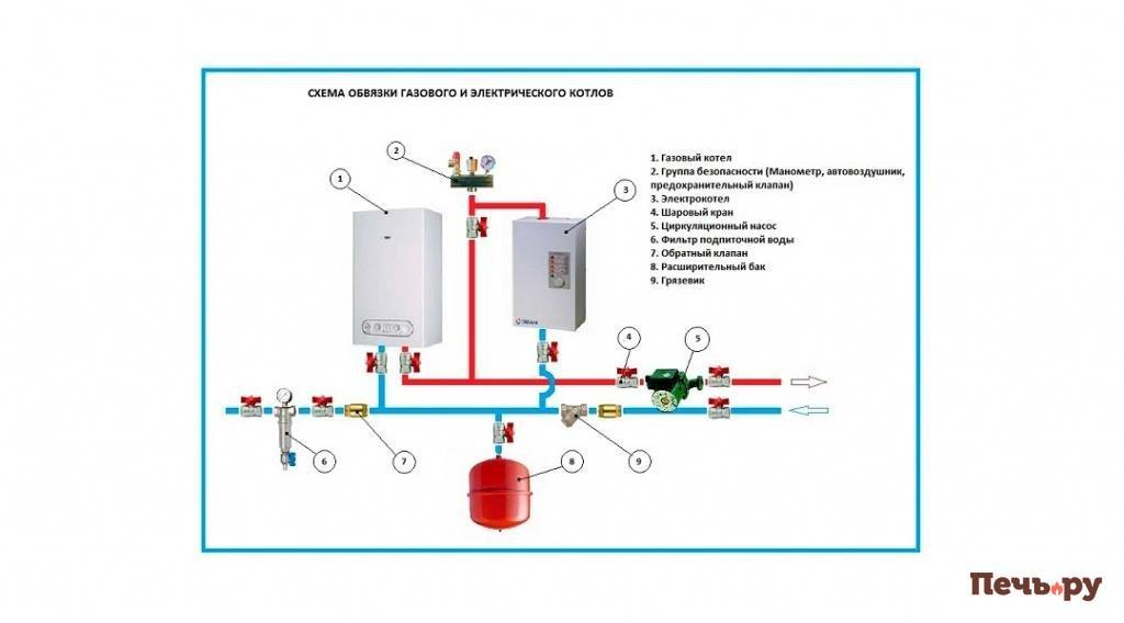 27_33637_shema_obvyazki_gazovogo_i_elektricheskogo_kotlov.jpg
