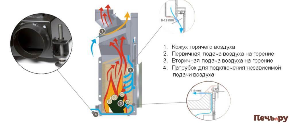 27_49918_sistemy-_chistoe-steklo_-v-kaminnykh-topkakh-brunner.jpg
